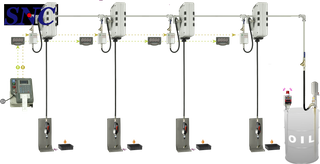 Centralized Lubrication Oil Feeding System