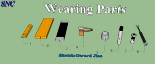 Wearing Parts of Cage Welding Machine